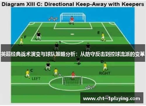 英超经典战术演变与球队策略分析:从防守反击到控球流派的变革 英超经典战术演变与球队策略分析:从防守反击到控球流派的变革