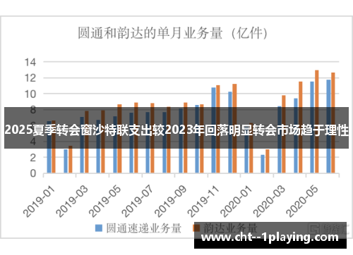 2025夏季转会窗沙特联支出较2023年回落明显转会市场趋于理性