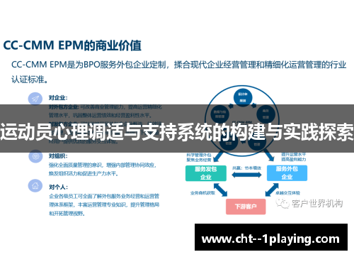 运动员心理调适与支持系统的构建与实践探索