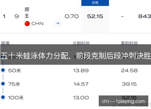 五十米蛙泳体力分配，前段克制后段冲刺决胜